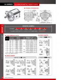 1A Series